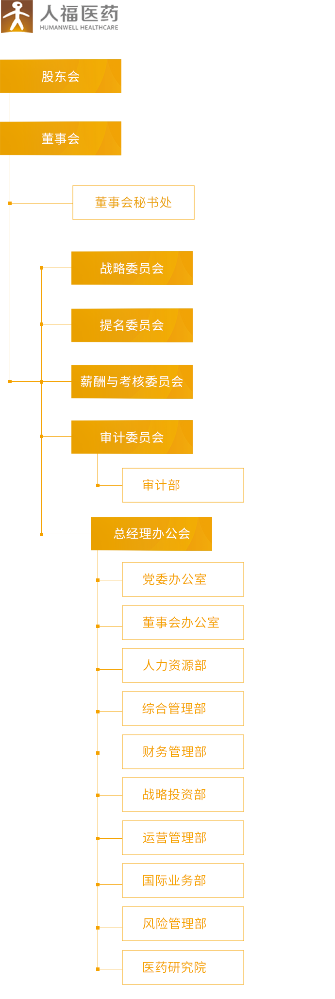 世界杯官网线上平台_组织架构_移动端图片